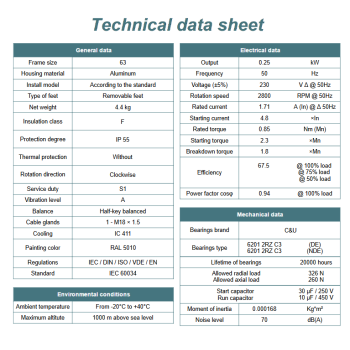 Silnik elektryczny jednofazowy 0,25kW 2800 obr/min. 63 B14